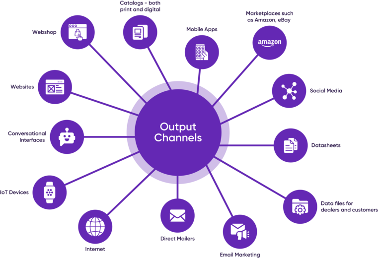 Where does Product Information Reside